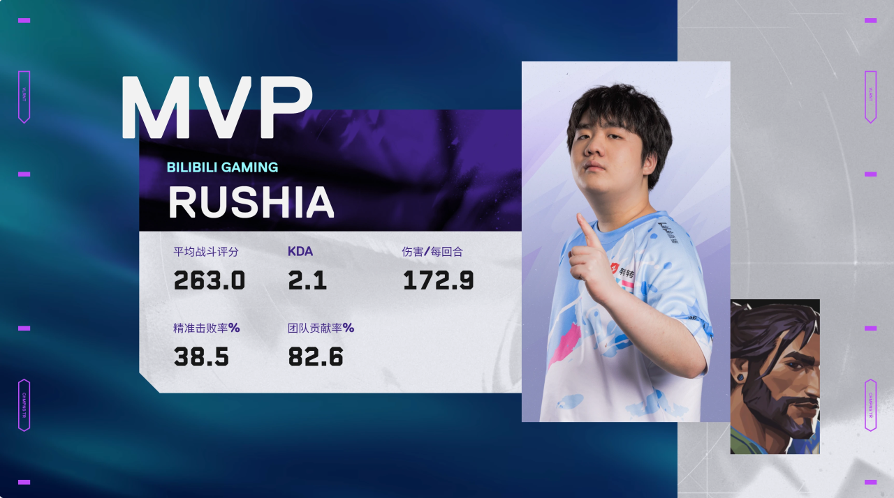 28圈-关于Ming连续十场比赛得分超过比分优势明显，TL挑战极限！的信息